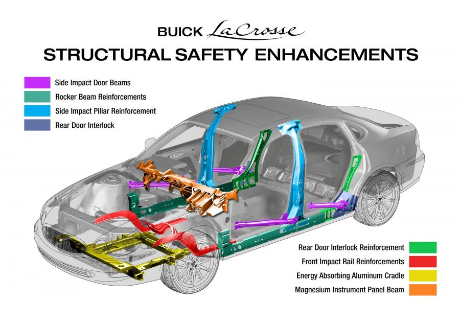  Buick LaCrosse 2005 года  (фото 46 из 65)